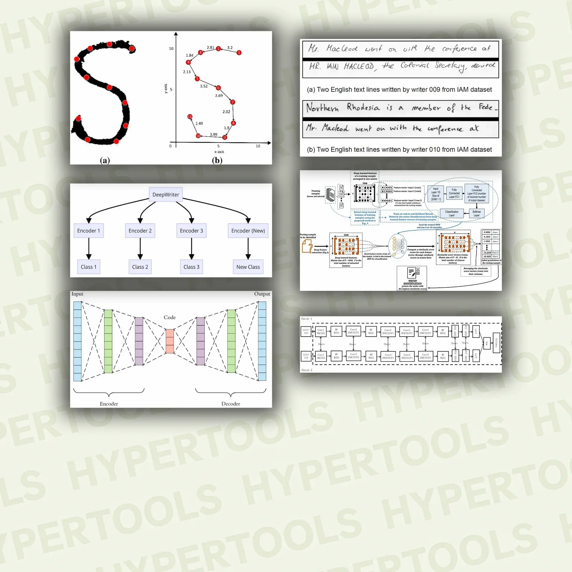 Writer ID (Autoencoder)