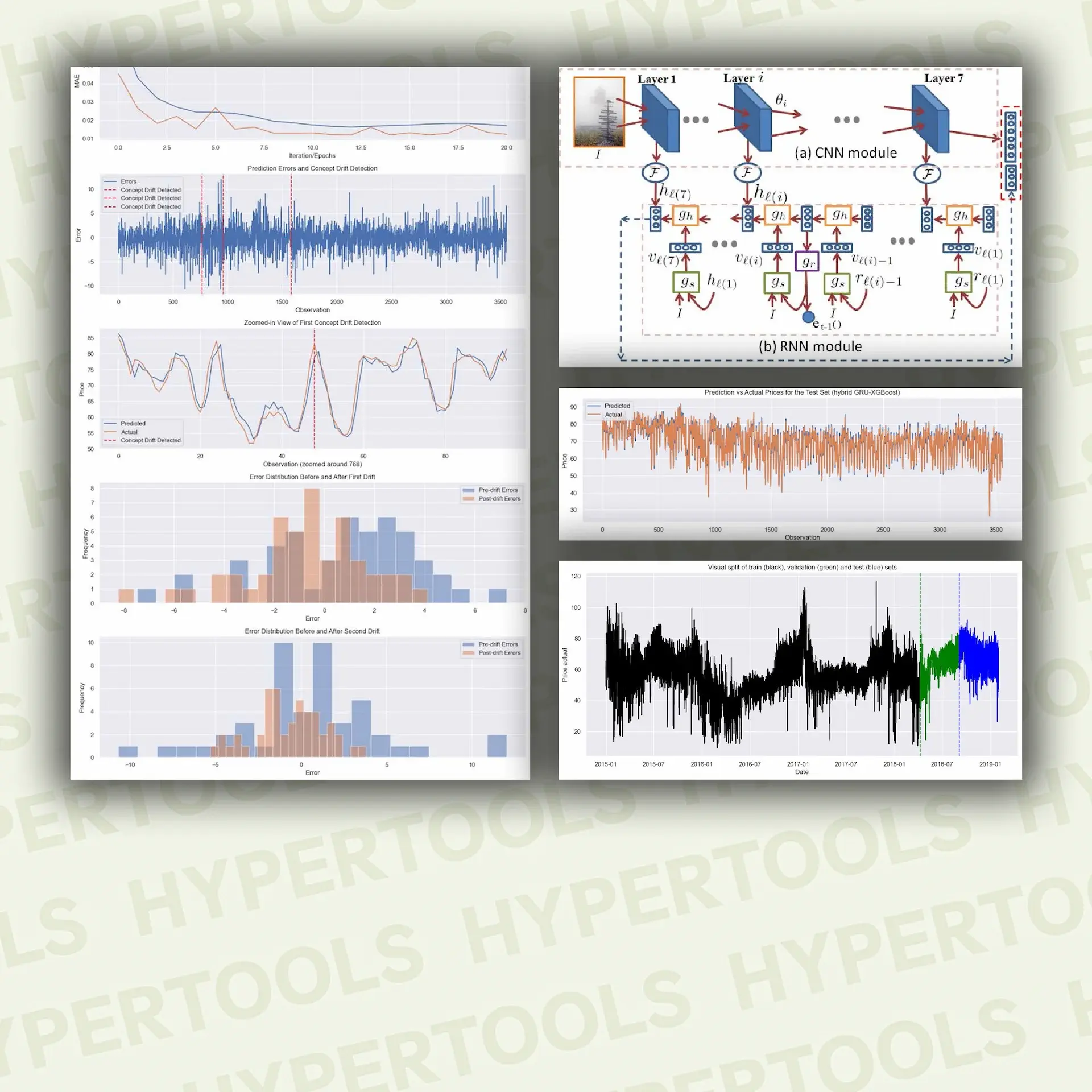 Concept Drift Forecasting